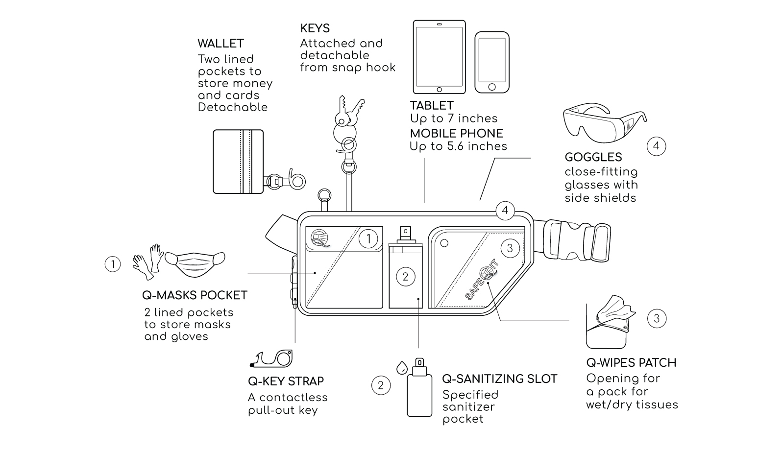 SafeQit Contactless